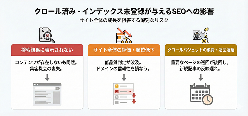 クロール済み - インデックス未登録が与えるSEOへの影響