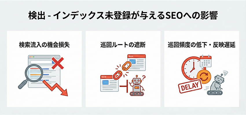 検出 - インデックス未登録が与えるSEOへの影響