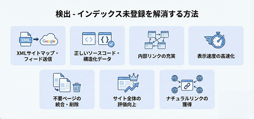 検出 - インデックス未登録を解消する方法