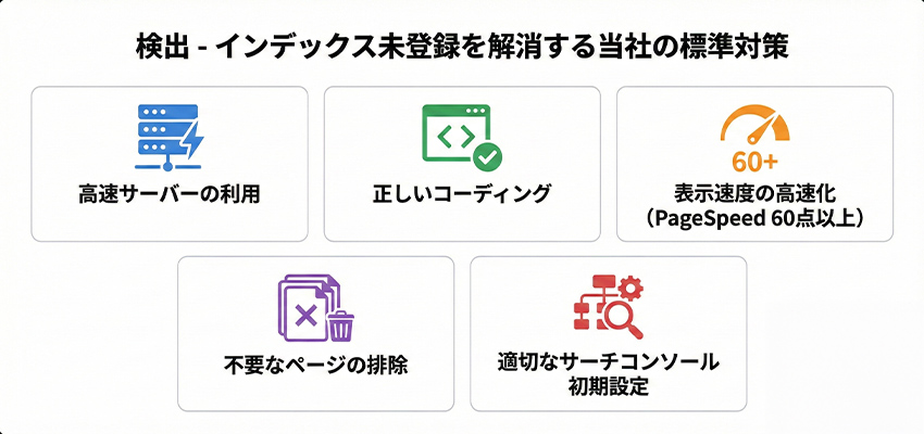 検出 - インデックス未登録を完全に解消するために当社が行なってる対策