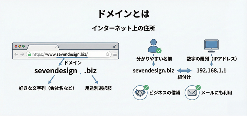 ドメインとは