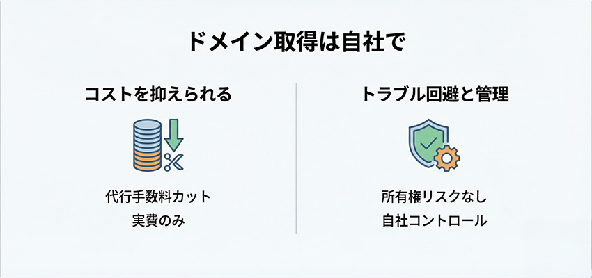 ドメインの取得は自社で行おう