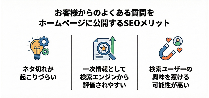 お客様からのよくある質問をホームページに公開するSEOメリット