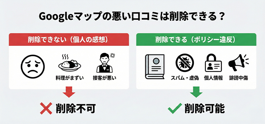 Googleマップの悪い口コミは削除できる？