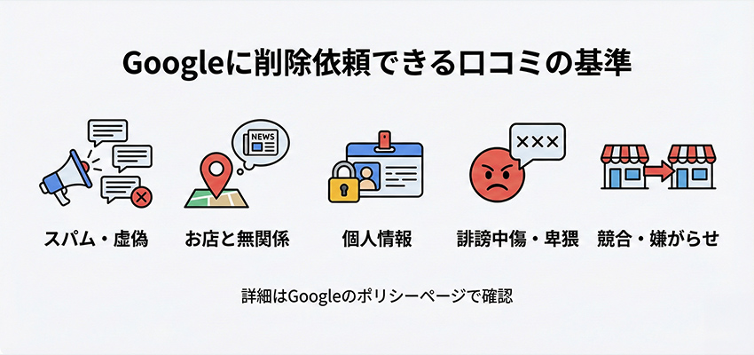 Googleに削除依頼できる口コミの基準