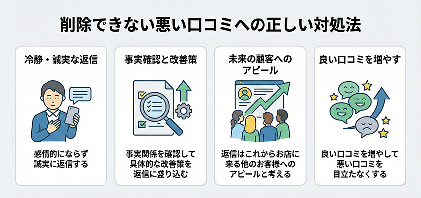 削除できない悪い口コミへの正しい対処法
