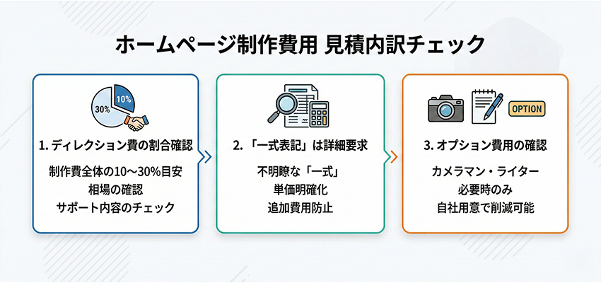 ホームページ制作費用を見る時に意識したい内訳のポイント