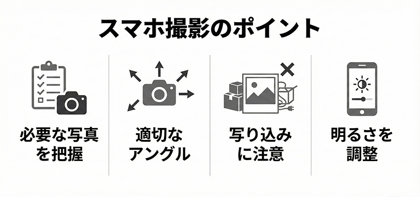 スマホで撮影した写真を活用する時のポイント