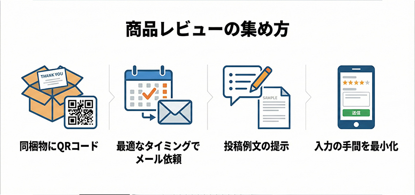 商品レビューの集め方