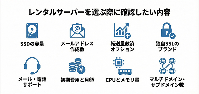 レンタルサーバーを選ぶ際に確認したい内容