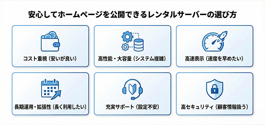 安心してホームページを公開できるレンタルサーバーの選び方