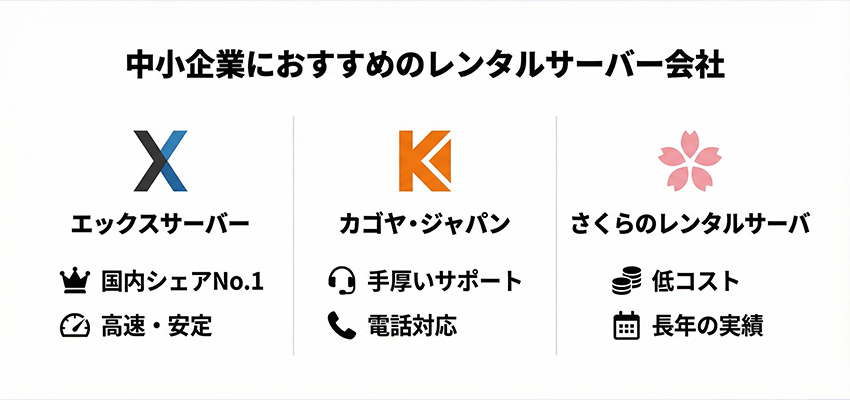 中小企業におすすめのレンタルサーバー会社