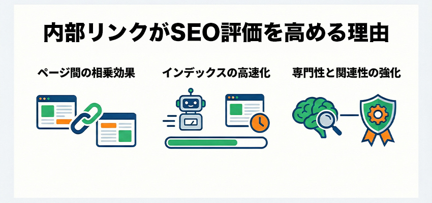 内部リンクがSEO評価を高める理由
