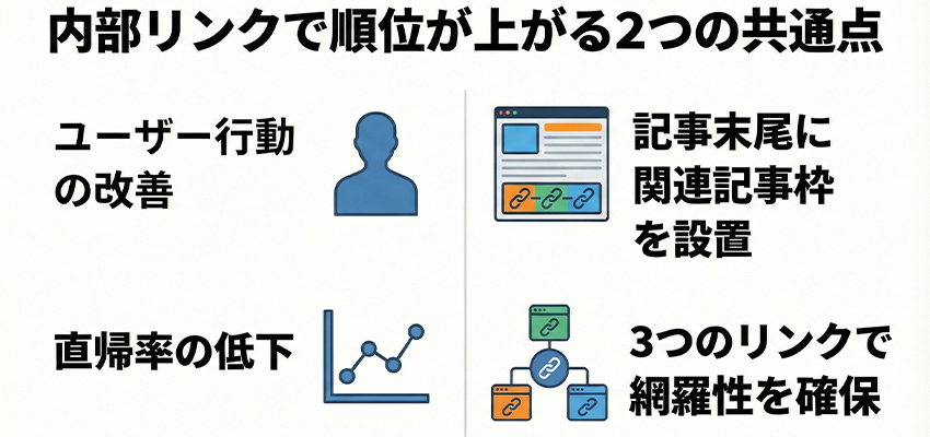 内部リンクを貼って検索順位が上がった時の共通点