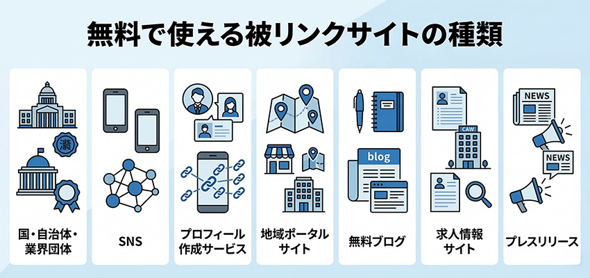 無料で使える被リンクサイトの種類