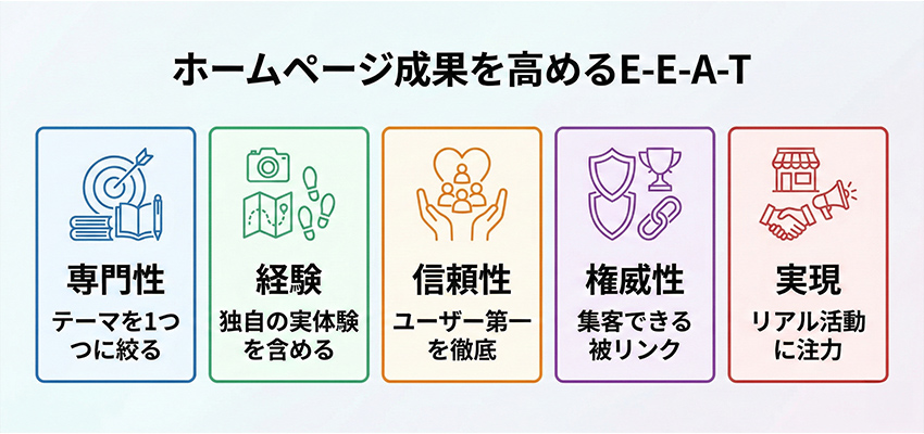 ホームページの成果を高めるE-E-A-Tの考え方