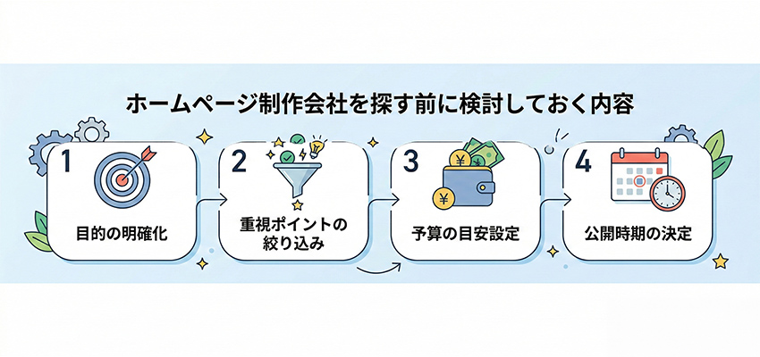 ホームページ制作会社を探す前に検討しておく内容