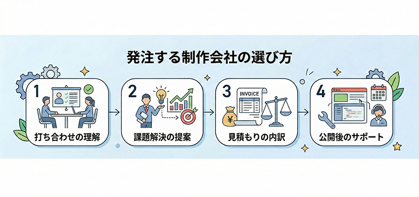 発注する制作会社の選び方