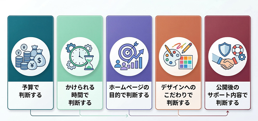 自作か依頼で迷ったときの判断方法