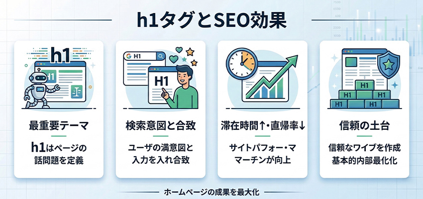 h1はSEOにおいて非常に効果的なタグ