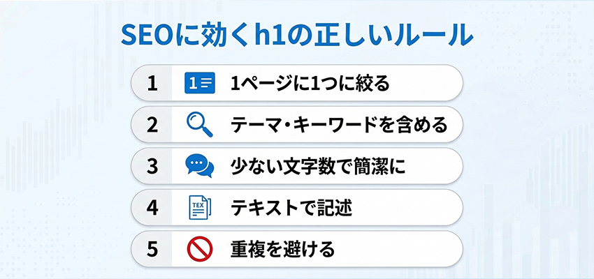 SEOに効くh1の正しいルール