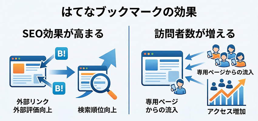 はてなブックマークの効果