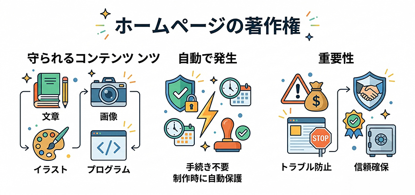 ホームページの著作権とは