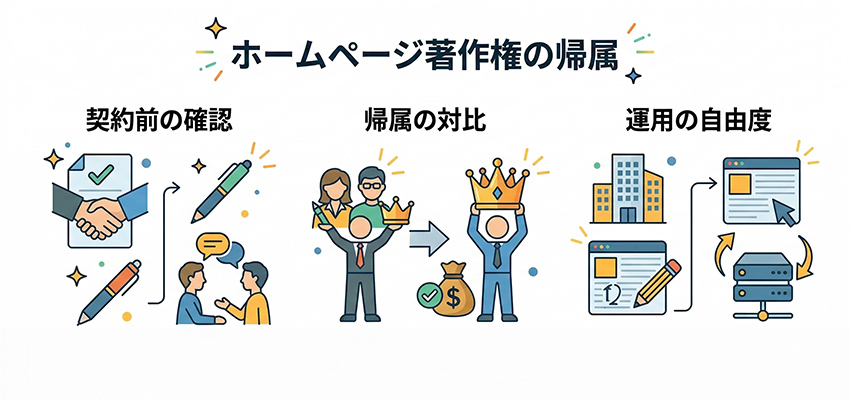 制作したホームページの著作権は誰に帰属するのか