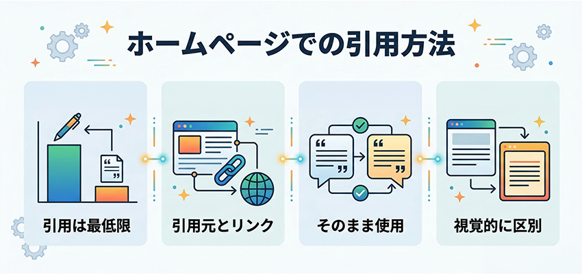 ホームページで著作権の侵害にならない引用方法