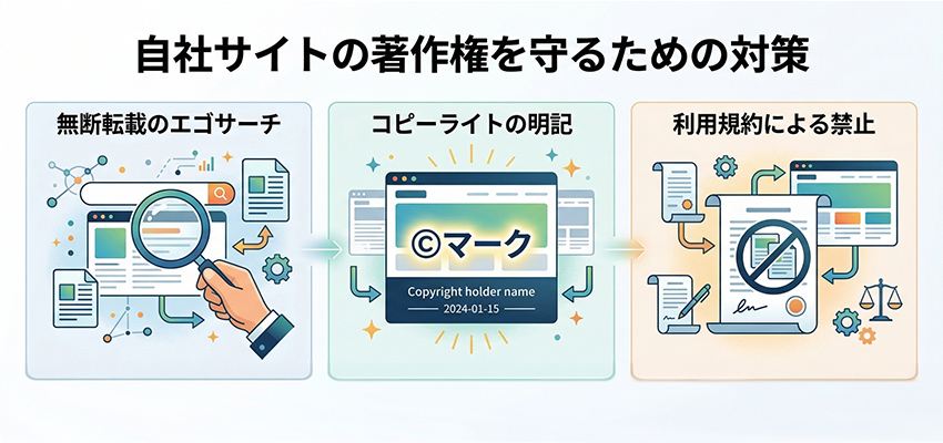 自社サイトの著作権を守るための対策