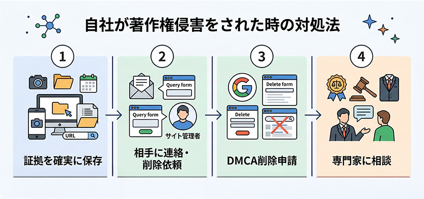 自社が著作権侵害をされた時の対処法
