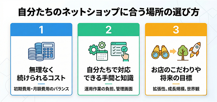 自分たちのネットショップに合う場所の選び方