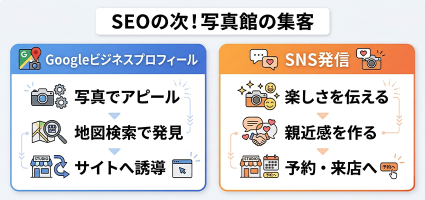 地域密着型の写真館がホームページで行うべきその他の集客対策