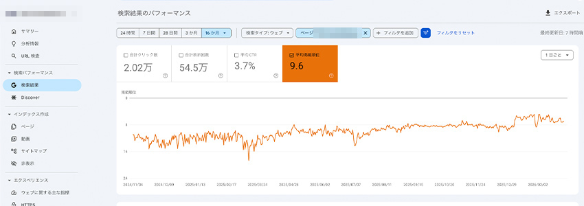 h1を1つにした時のトップページの平均掲載順位の推移