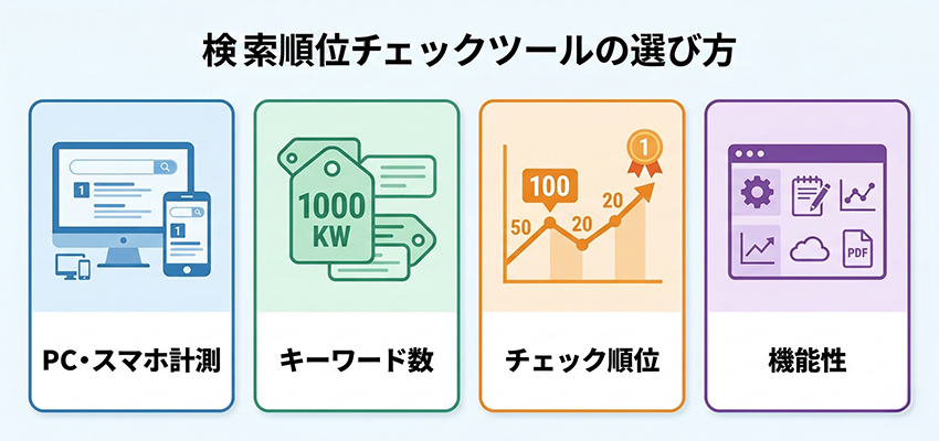検索順位チェックツールの選び方