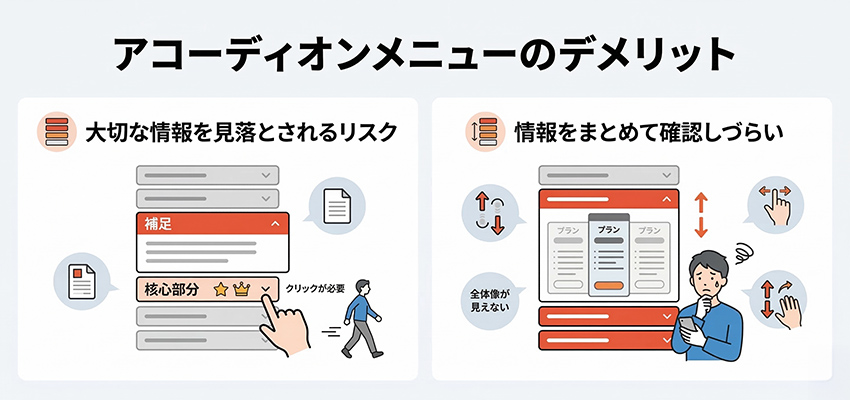 アコーディオンメニューのデメリット