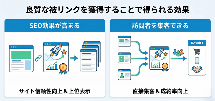 良質な被リンクを獲得することで得られる効果