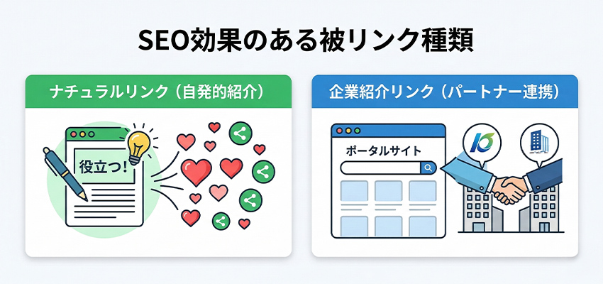 SEO効果のある被リンクの種類