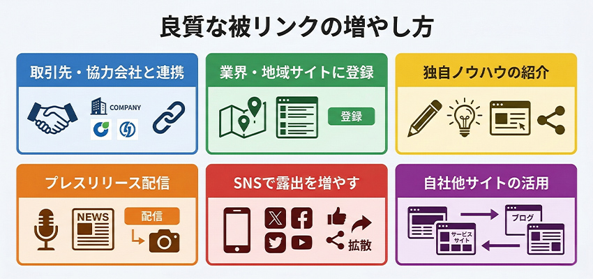 良質な被リンクの増やし方