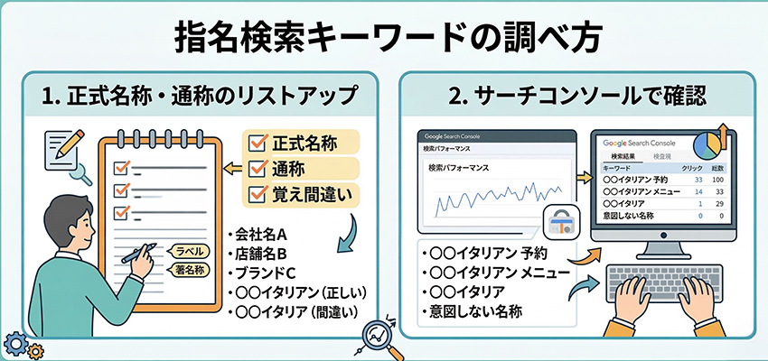 指名検索キーワードの調べ方