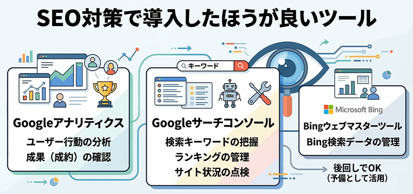 SEO対策で導入したほうが良いツール