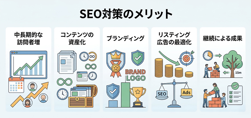 SEO対策のメリット