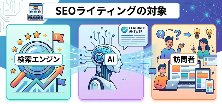 SEOライティングとは