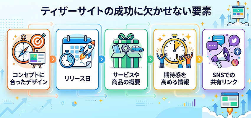 ティザーサイトの成功に欠かせない要素