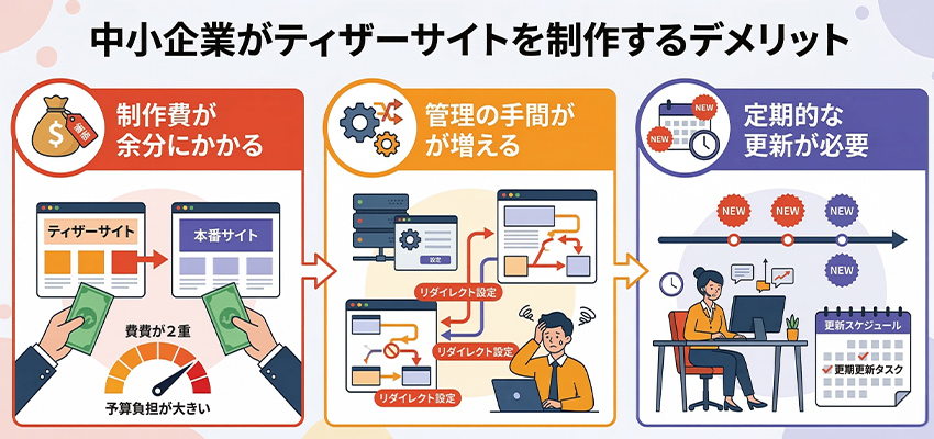 中小企業がティザーサイトを制作するデメリット
