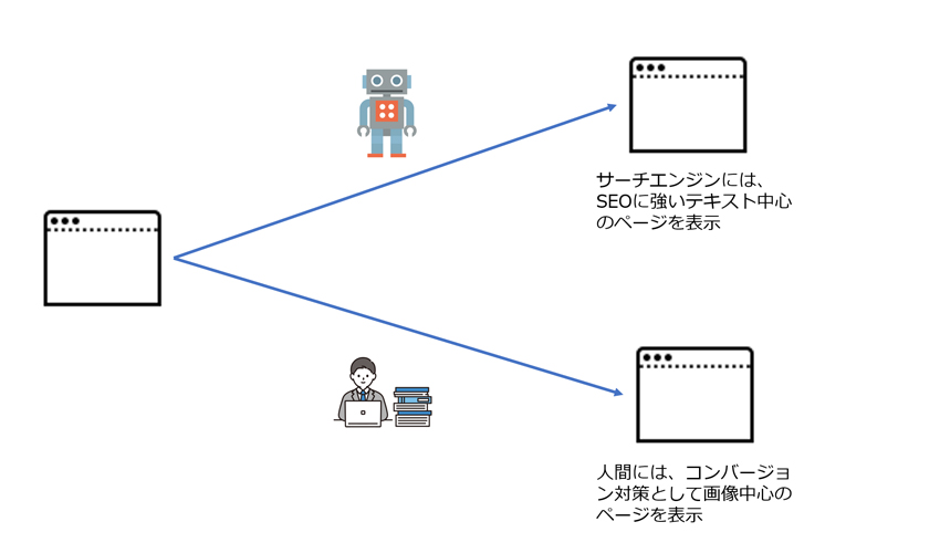 クローキングの解説画像