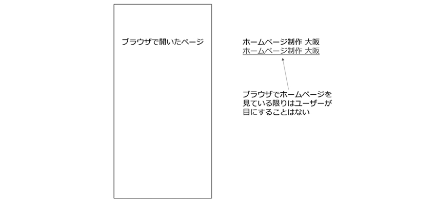 ブラウザ外にテキストやリンクを配置する行為