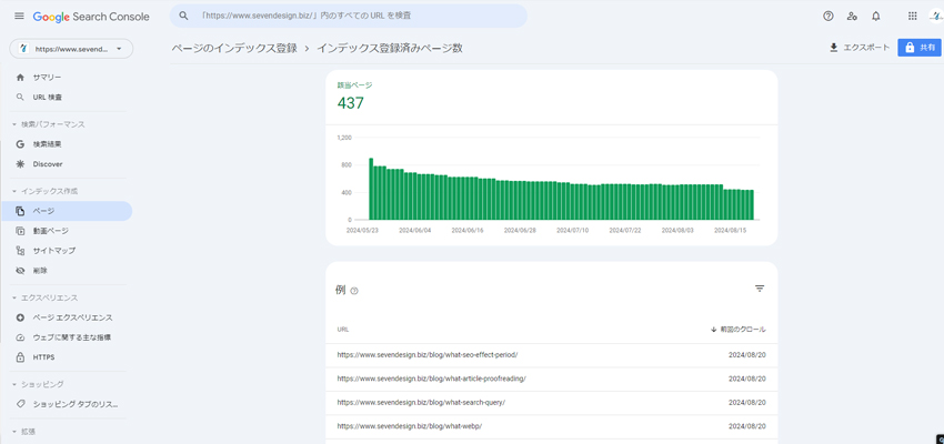 Googleがインデックスしているページを確認