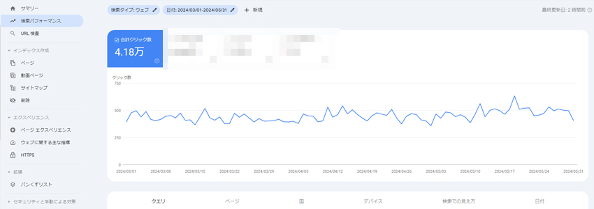 ジンドゥーを利用したホームページのSEO効果