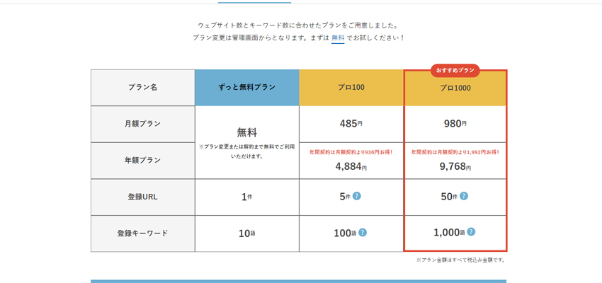 GMO順位チェッカーの料金